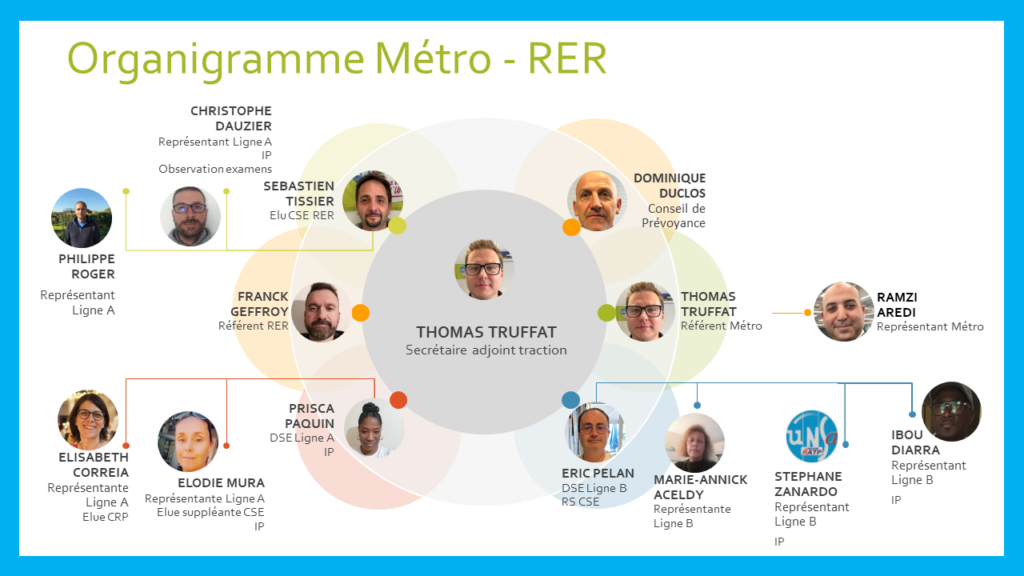 organigramme unsa métro rer