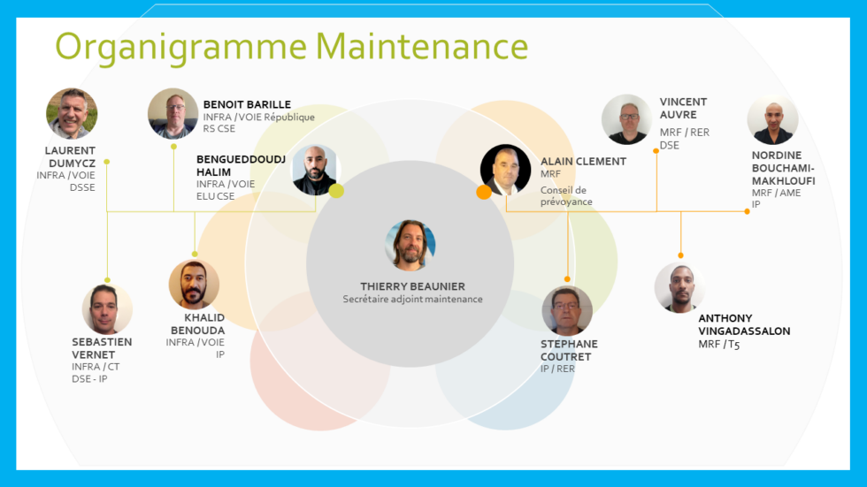 Le Pôle Ferré & les Sections Conduite et Maintenance - UNSA Groupe RATP